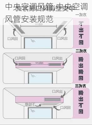 中央空调风管,中央空调风管安装规范