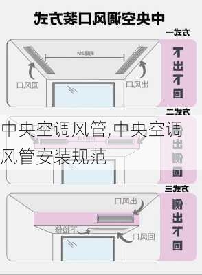 中央空调风管,中央空调风管安装规范