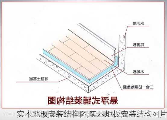 实木地板安装结构图,实木地板安装结构图片