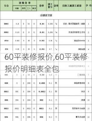 60平装修报价,60平装修报价明细表全包