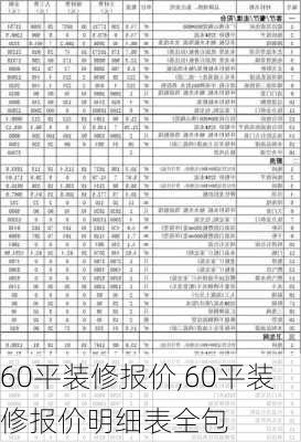 60平装修报价,60平装修报价明细表全包