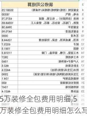 5万装修全包费用明细,5万装修全包费用明细怎么写