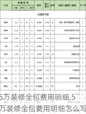 5万装修全包费用明细,5万装修全包费用明细怎么写