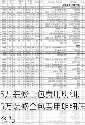 5万装修全包费用明细,5万装修全包费用明细怎么写