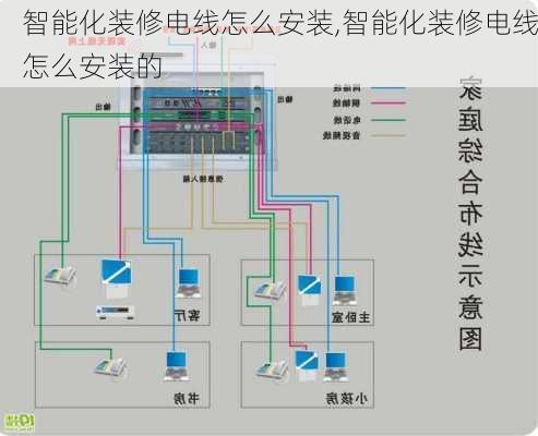 智能化装修电线怎么安装,智能化装修电线怎么安装的