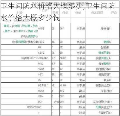 卫生间防水价格大概多少,卫生间防水价格大概多少钱