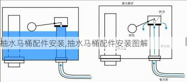 抽水马桶配件安装,抽水马桶配件安装图解