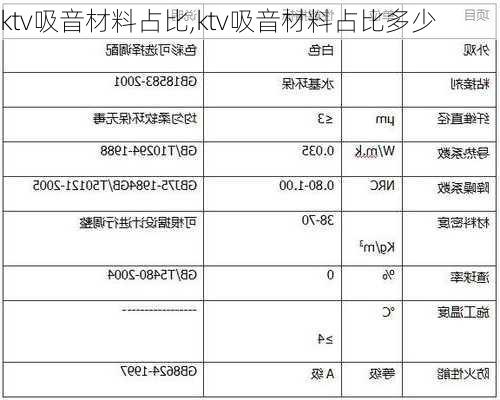 ktv吸音材料占比,ktv吸音材料占比多少