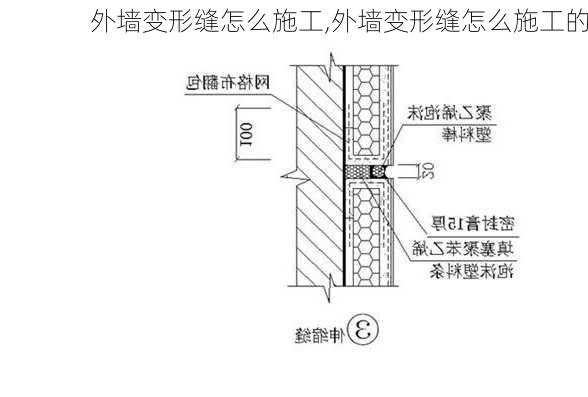 外墙变形缝怎么施工,外墙变形缝怎么施工的