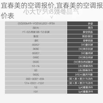 宜春美的空调报价,宜春美的空调报价表