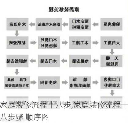 家庭装修流程十八步,家庭装修流程十八步骤 顺序图