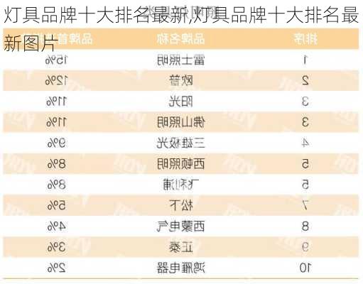 灯具品牌十大排名最新,灯具品牌十大排名最新图片