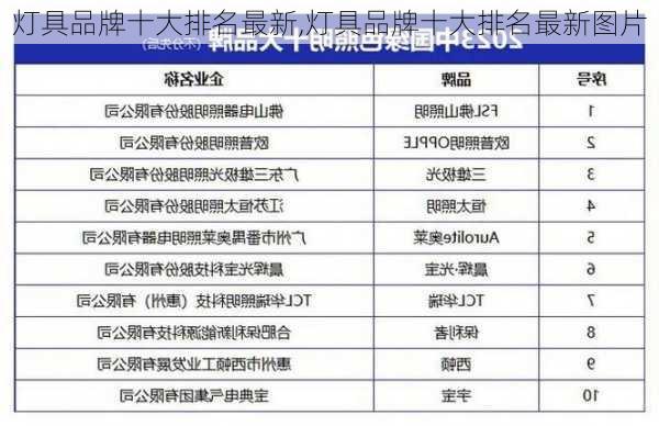 灯具品牌十大排名最新,灯具品牌十大排名最新图片