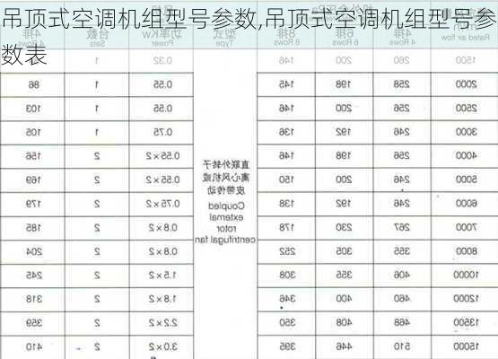 吊顶式空调机组型号参数,吊顶式空调机组型号参数表