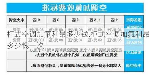 柜式空调加氟利昂多少钱,柜式空调加氟利昂多少钱一次