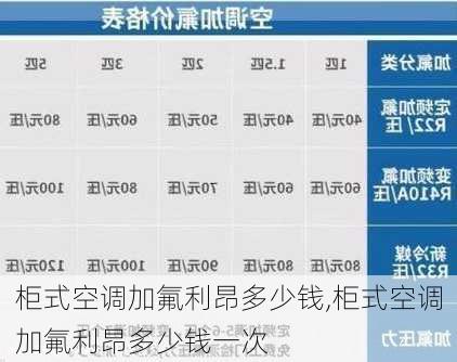 柜式空调加氟利昂多少钱,柜式空调加氟利昂多少钱一次