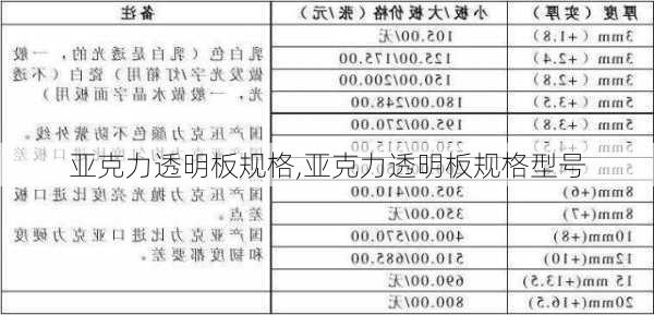 亚克力透明板规格,亚克力透明板规格型号