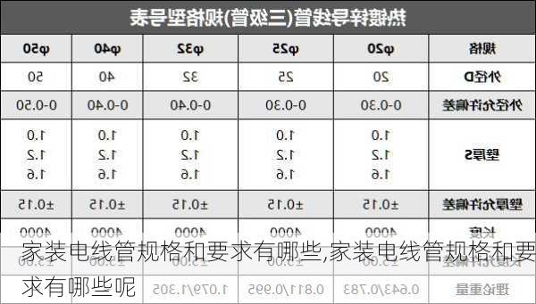 家装电线管规格和要求有哪些,家装电线管规格和要求有哪些呢