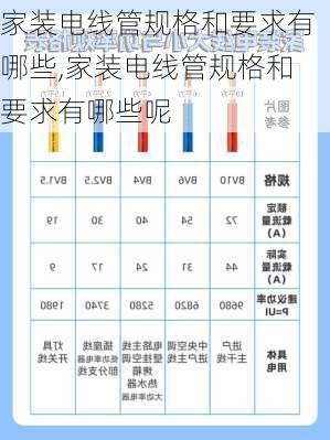 家装电线管规格和要求有哪些,家装电线管规格和要求有哪些呢