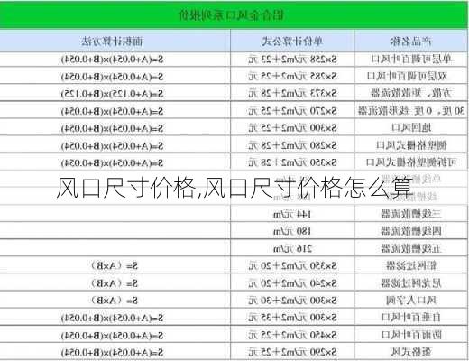 风口尺寸价格,风口尺寸价格怎么算