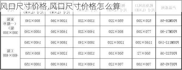 风口尺寸价格,风口尺寸价格怎么算