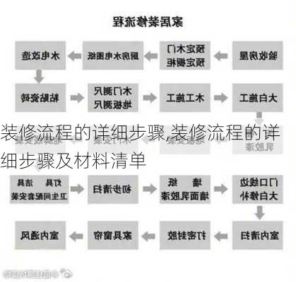 装修流程的详细步骤,装修流程的详细步骤及材料清单