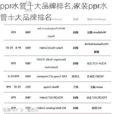 ppr水管十大品牌排名,家装ppr水管十大品牌排名