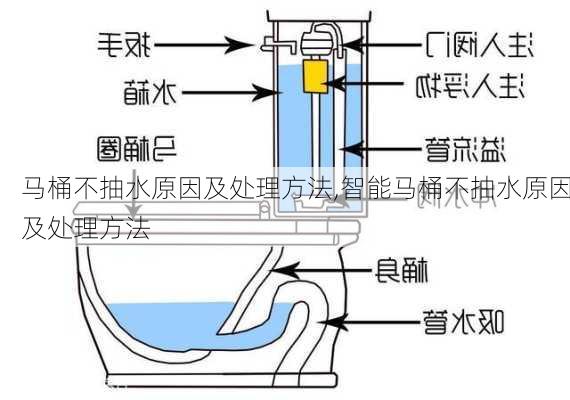 马桶不抽水原因及处理方法,智能马桶不抽水原因及处理方法