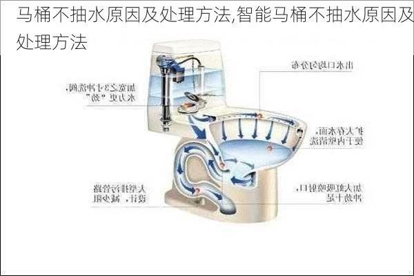 马桶不抽水原因及处理方法,智能马桶不抽水原因及处理方法