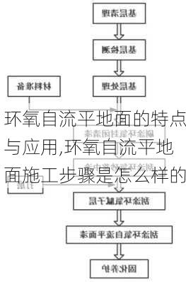 环氧自流平地面的特点与应用,环氧自流平地面施工步骤是怎么样的