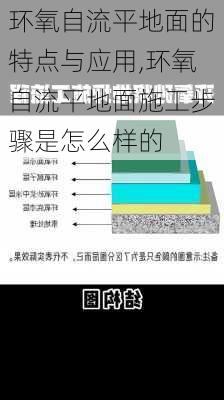 环氧自流平地面的特点与应用,环氧自流平地面施工步骤是怎么样的