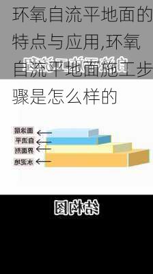 环氧自流平地面的特点与应用,环氧自流平地面施工步骤是怎么样的