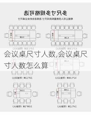 会议桌尺寸人数,会议桌尺寸人数怎么算