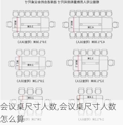 会议桌尺寸人数,会议桌尺寸人数怎么算