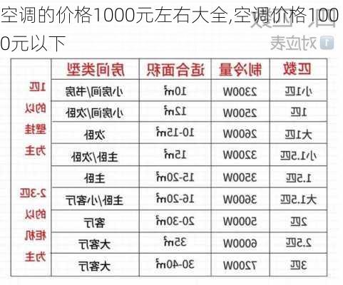 空调的价格1000元左右大全,空调价格1000元以下