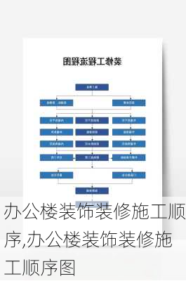 办公楼装饰装修施工顺序,办公楼装饰装修施工顺序图