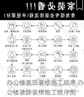 办公楼装饰装修施工顺序,办公楼装饰装修施工顺序图