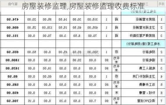 房屋装修监理,房屋装修监理收费标准