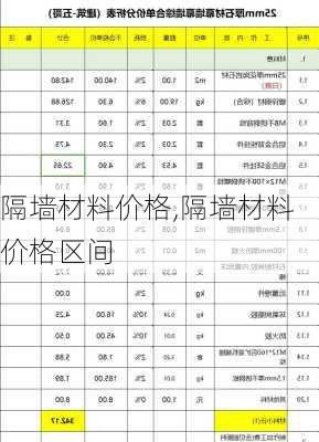 隔墙材料价格,隔墙材料价格区间