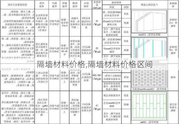 隔墙材料价格,隔墙材料价格区间