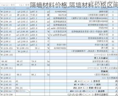 隔墙材料价格,隔墙材料价格区间