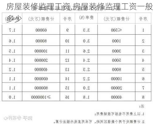 房屋装修监理工资,房屋装修监理工资一般多少