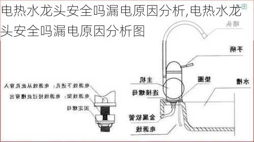 电热水龙头安全吗漏电原因分析,电热水龙头安全吗漏电原因分析图