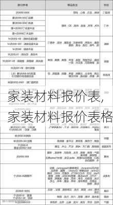 家装材料报价表,家装材料报价表格