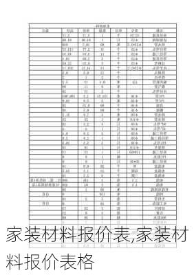 家装材料报价表,家装材料报价表格