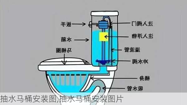 抽水马桶安装图,抽水马桶安装图片