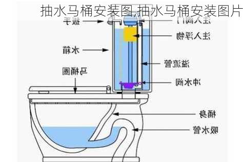 抽水马桶安装图,抽水马桶安装图片