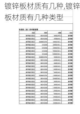 镀锌板材质有几种,镀锌板材质有几种类型