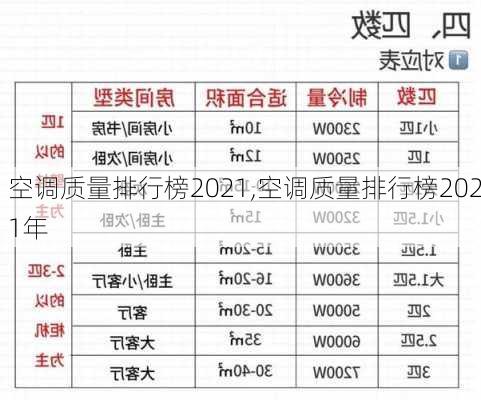 空调质量排行榜2021,空调质量排行榜2021年