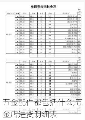 五金配件都包括什么,五金店进货明细表